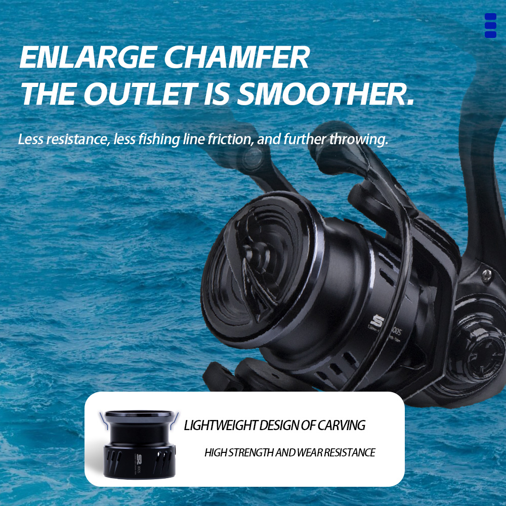 FISHINGFANS ORCA S2 800S 1000S - Kastking Reel Zephyr recensie en prijs